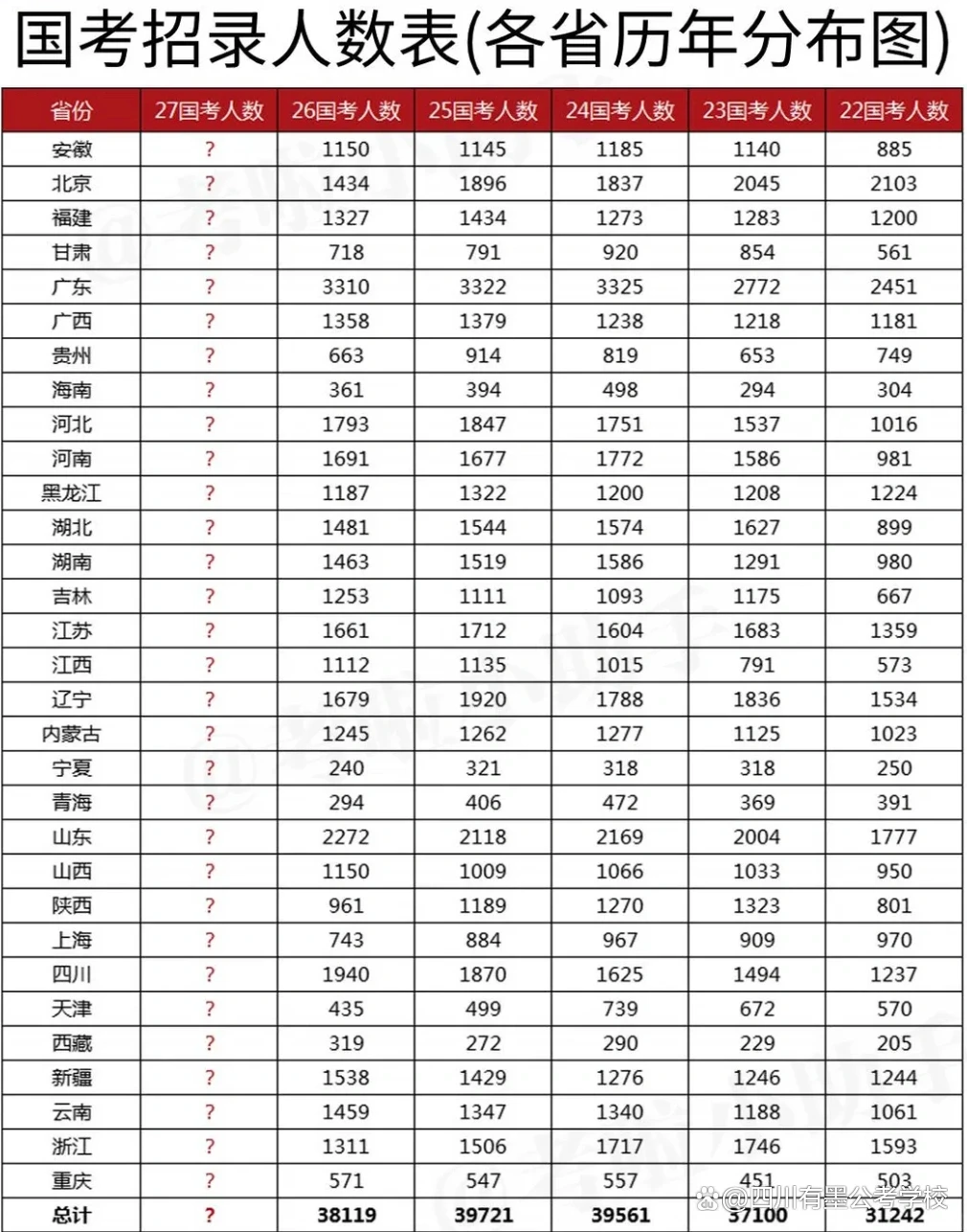 国考历年招录人数统计