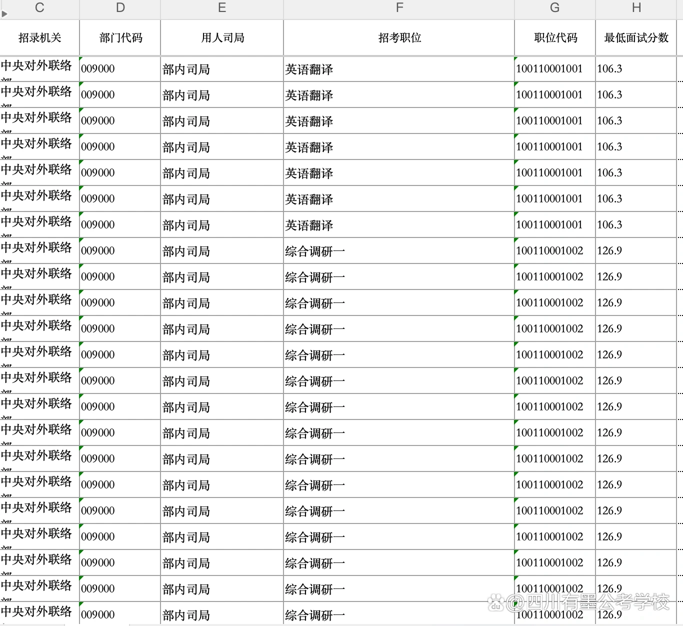 2026年国考部内司局进面分数参考表