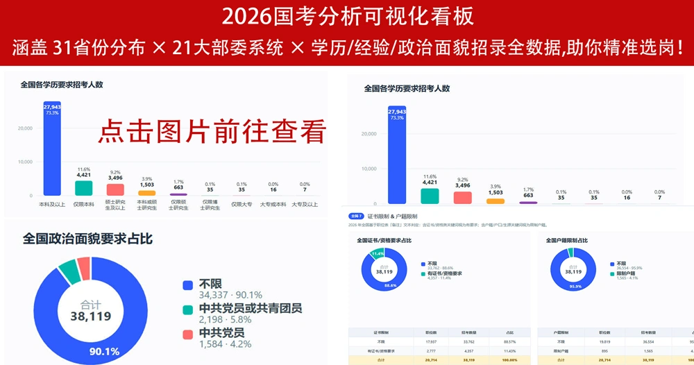 2026国考分析可视化看板