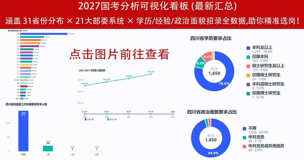 2027国考分析可视化看板